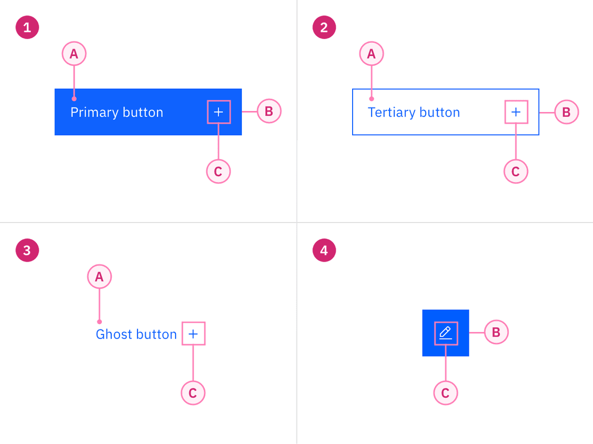 Button anatomy Button anatomy